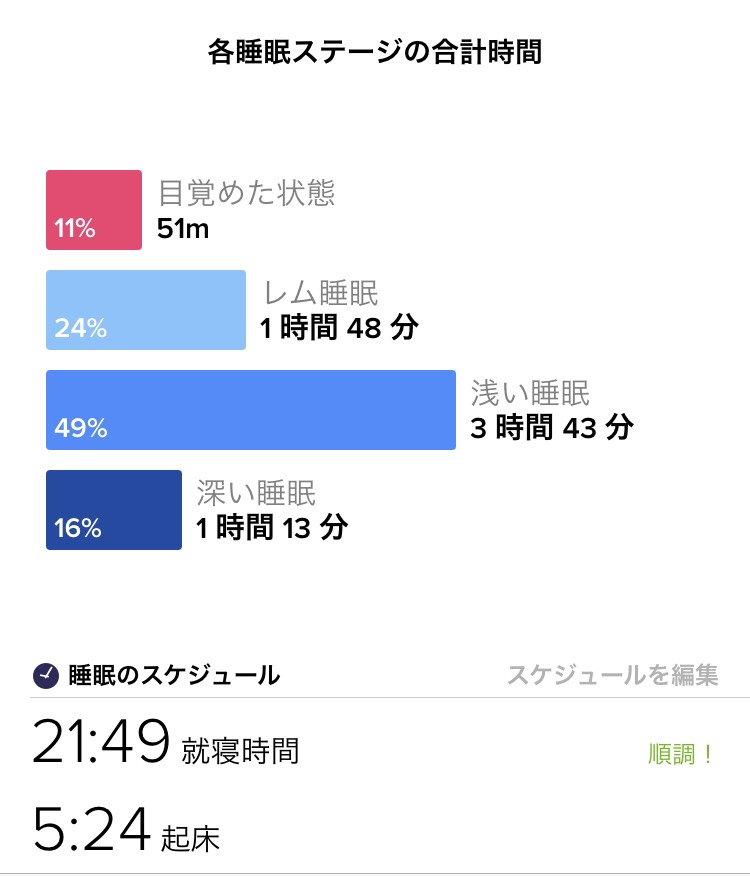 f:id:goodsleepnav:20181226010331j:plain