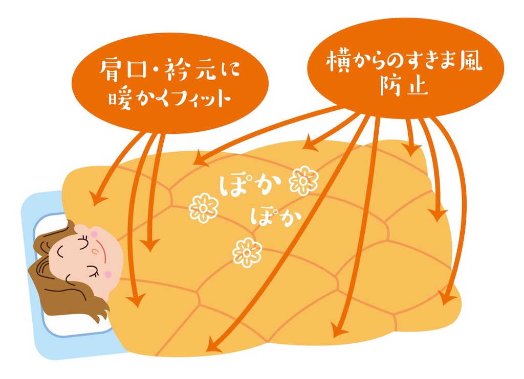 f:id:goodsleepteam:20251021092751j:image