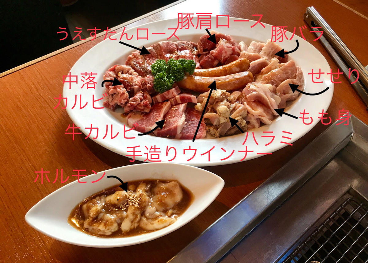 食べ放題メニューの肉全種類