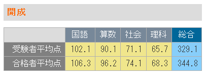 f:id:goodweatherX:20210519205629p:plain