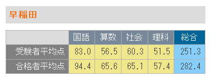 QX12-006 日能研 2021年度 麻布中学校 トライアルテスト 難関校