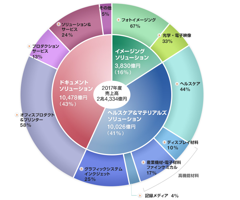 f:id:goodwriter:20180711123833p:plain