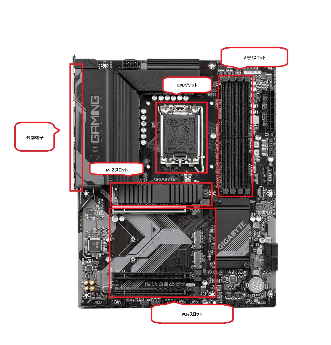 マザーボードの役割とは - 鬱病の砂場