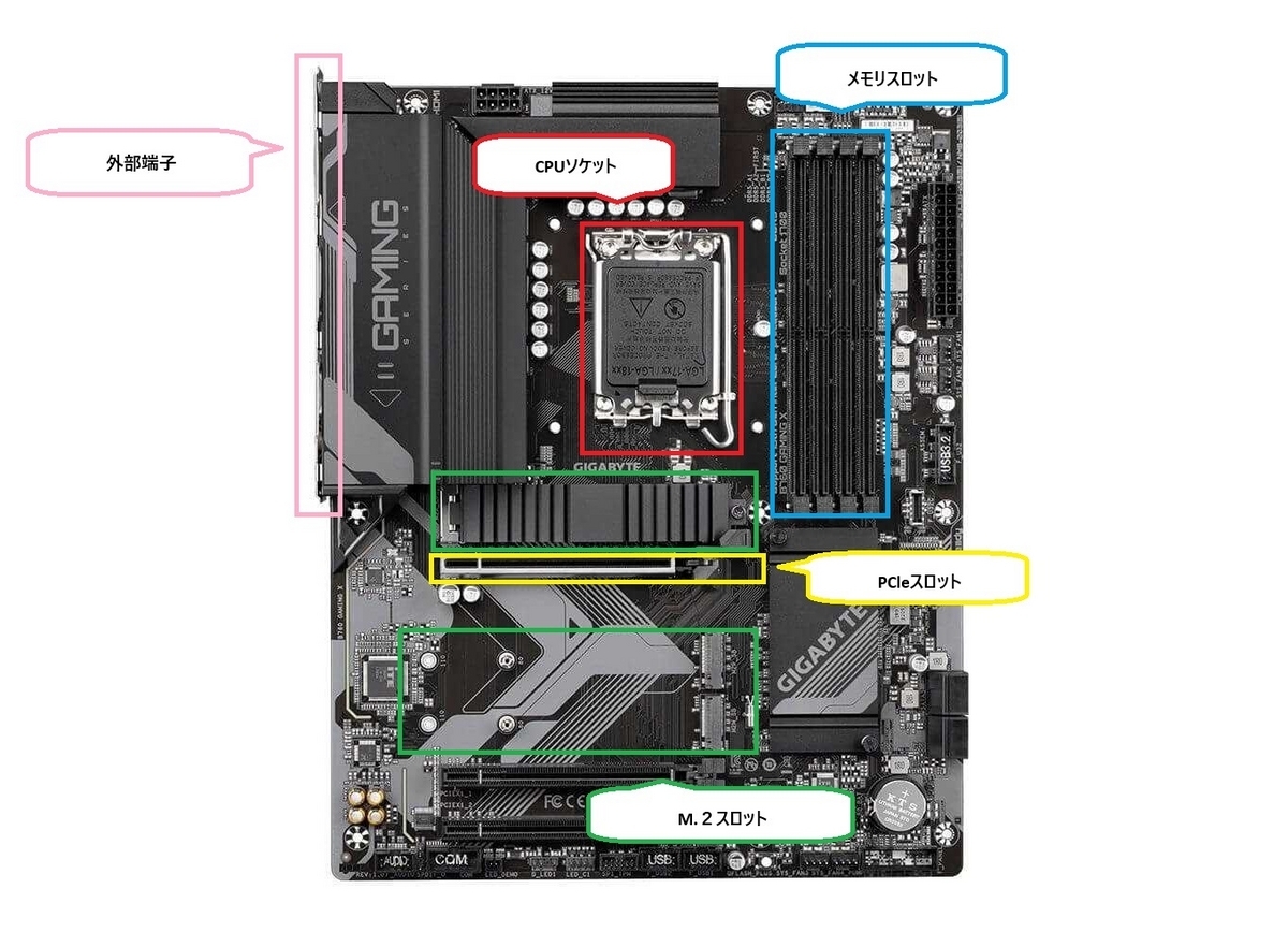 マザーボードの役割とは - 鬱病の砂場 マザーボードの役割とは - 鬱病の砂場