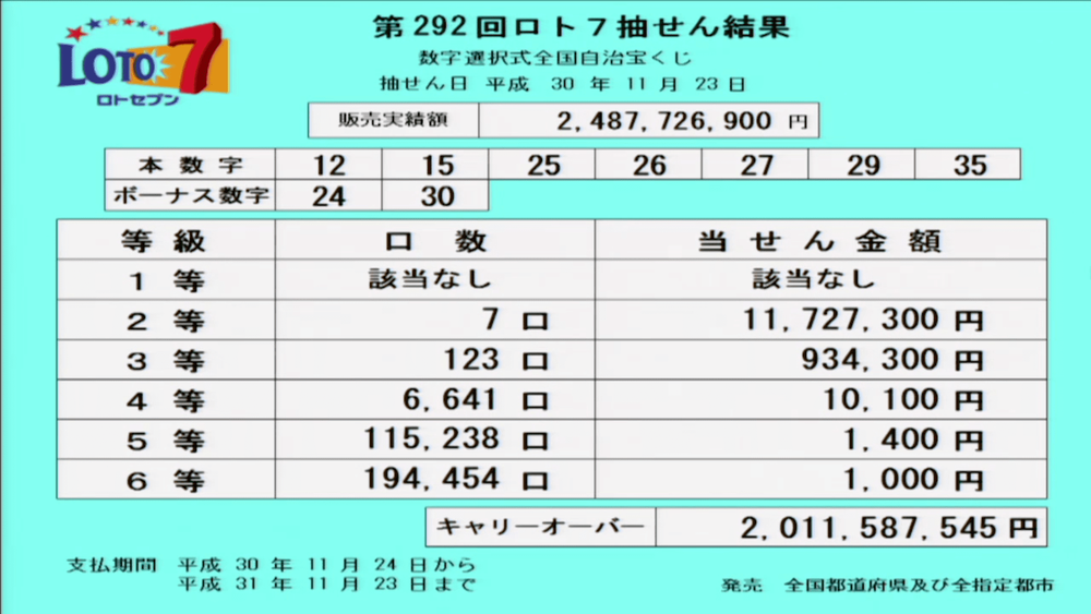 結果 ロト 抽選