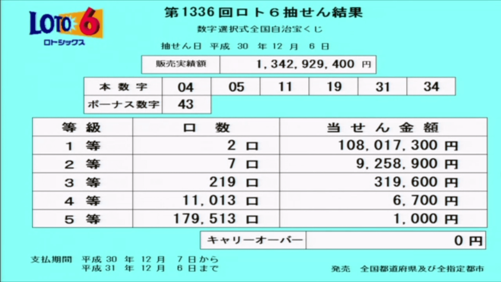 第1336回ロト6抽選結果 第1336回ロト6抽選結果