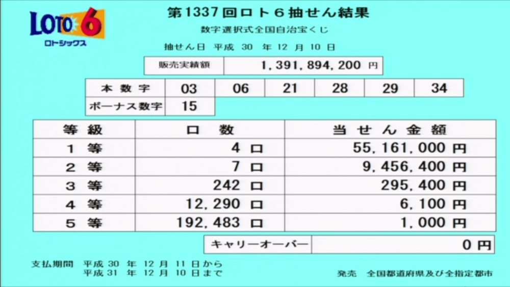 第1337回ロト6抽選結果 第1337回ロト6抽選結果
