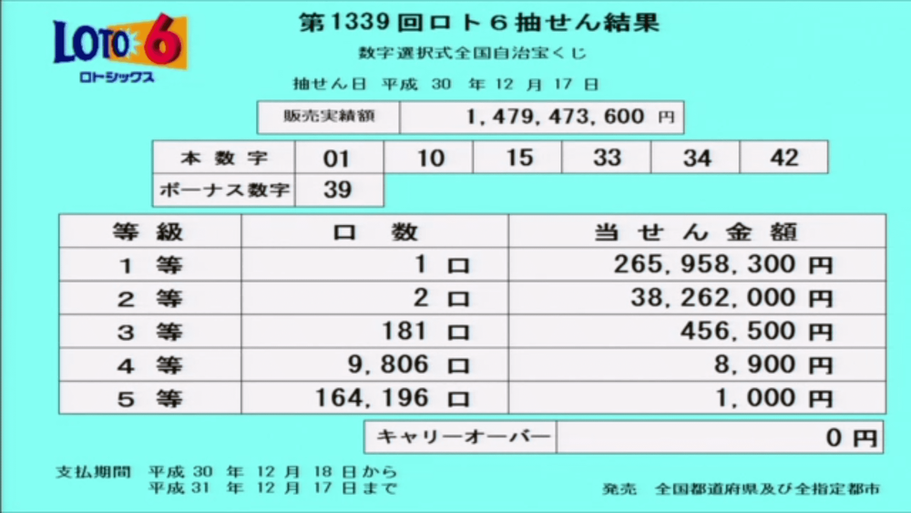第1339回ロト6抽選結果 第1339回ロト6抽選結果