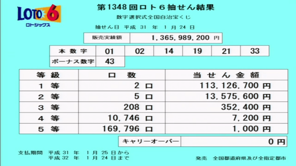 第1348回ロト6抽選結果 第1348回ロト6抽選結果