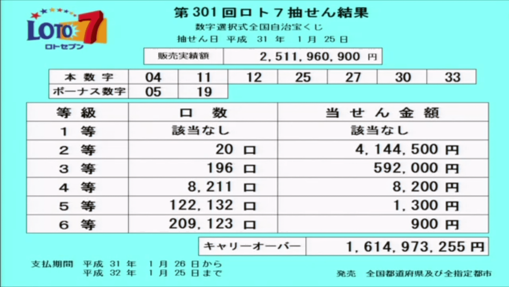 第301回ロト7抽選結果 2019年1月25日 キャリーオーバー発生 ロト7無料予想 当選番号速報ブログ Deloto7 デロト7