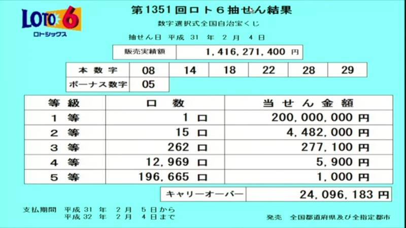 第1351回ロト6抽選結果 第1351回ロト6抽選結果