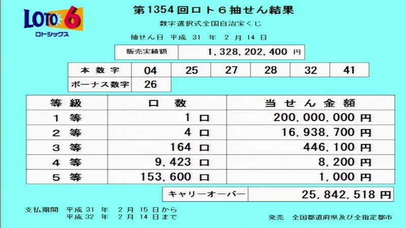 第1354回ロト6抽選結果 第1354回ロト6抽選結果
