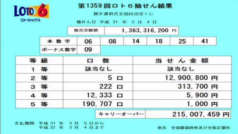 第1359回ロト6抽選結果 第1359回ロト6抽選結果