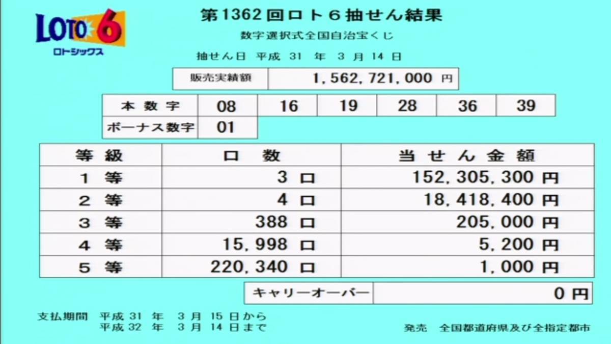 第1362回ロト6抽選結果 第1362回ロト6抽選結果