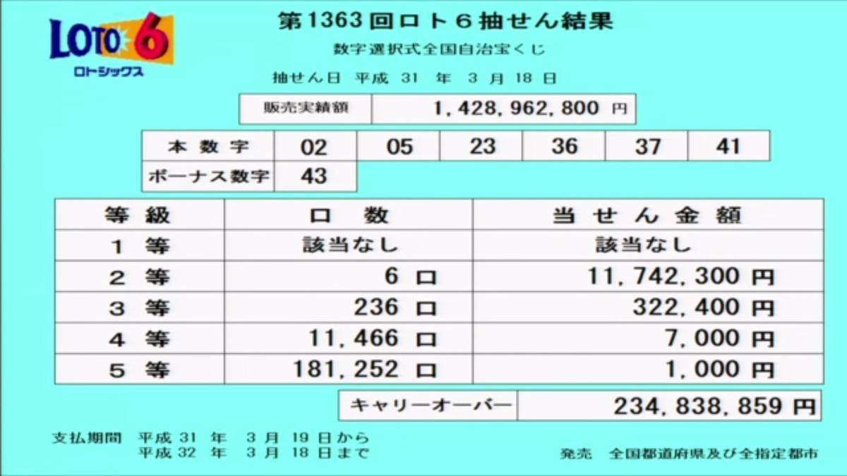 第1363回ロト6抽選結果 第1363回ロト6抽選結果