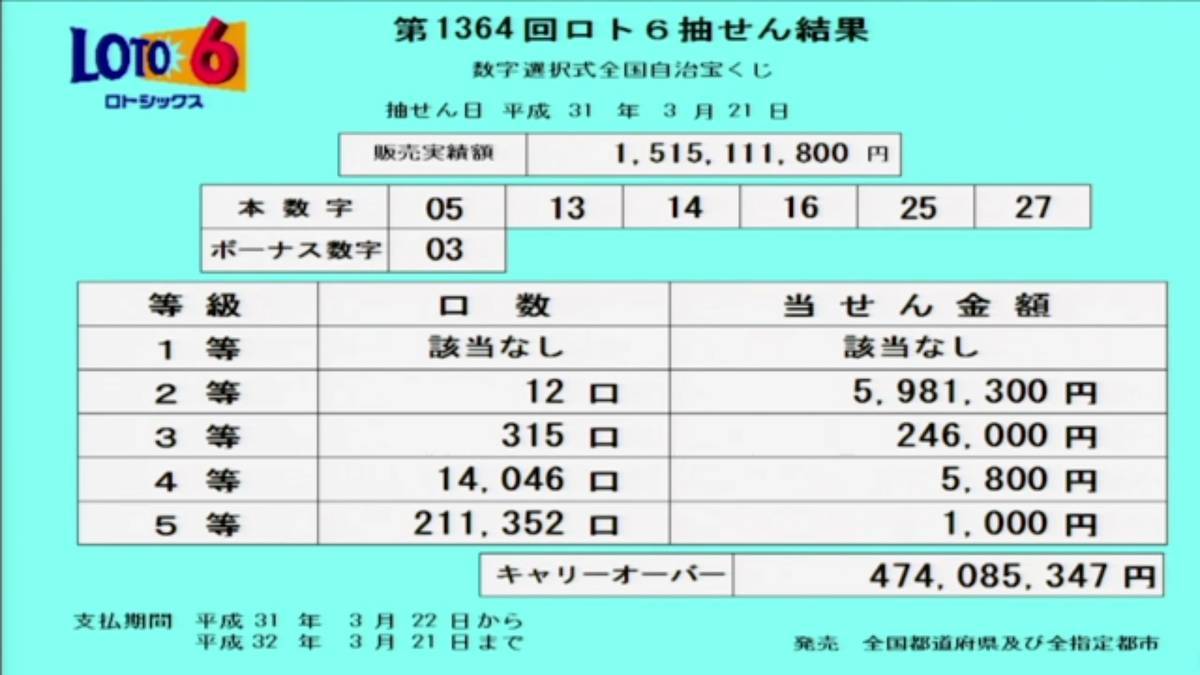 第1364回ロト6抽選結果 第1364回ロト6抽選結果