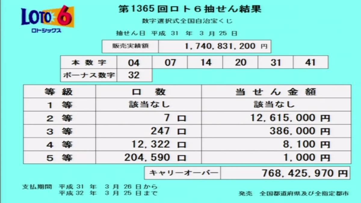 第1365回ロト6抽選結果 第1365回ロト6抽選結果