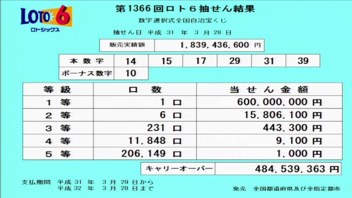 第1366回ロト6抽選結果 第1366回ロト6抽選結果
