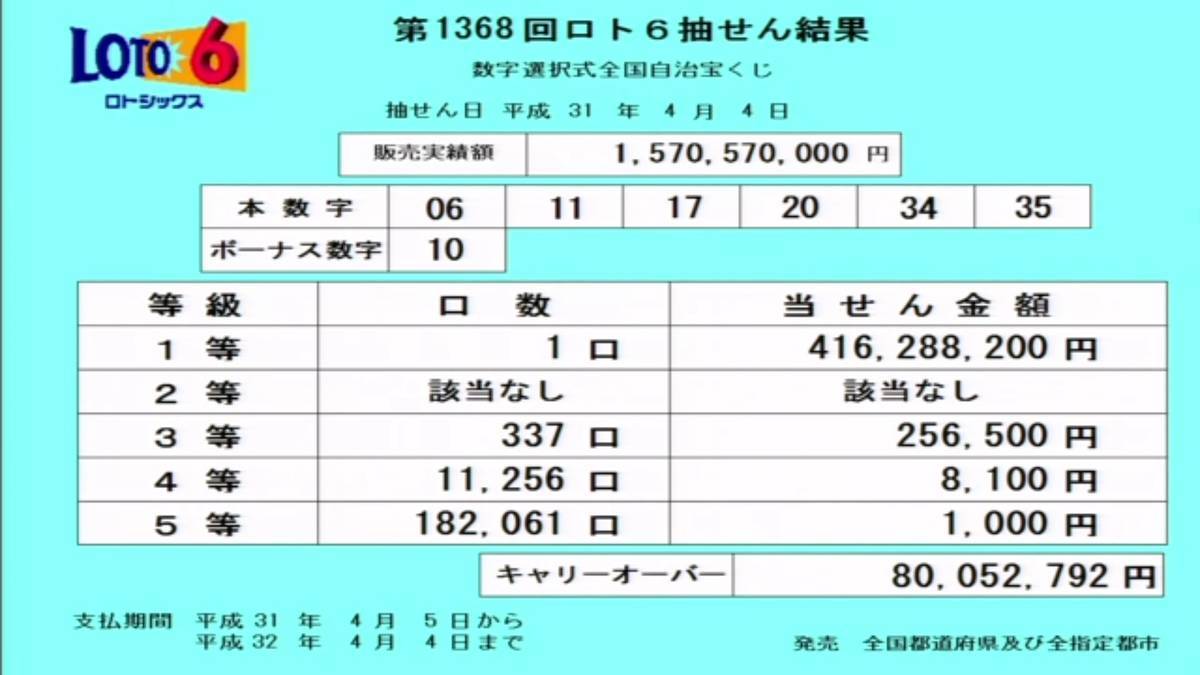 第1368回ロト6抽選結果 第1368回ロト6抽選結果