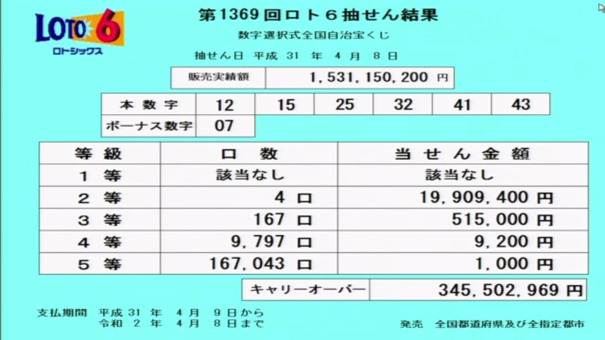 第1369回ロト6抽選結果 第1369回ロト6抽選結果