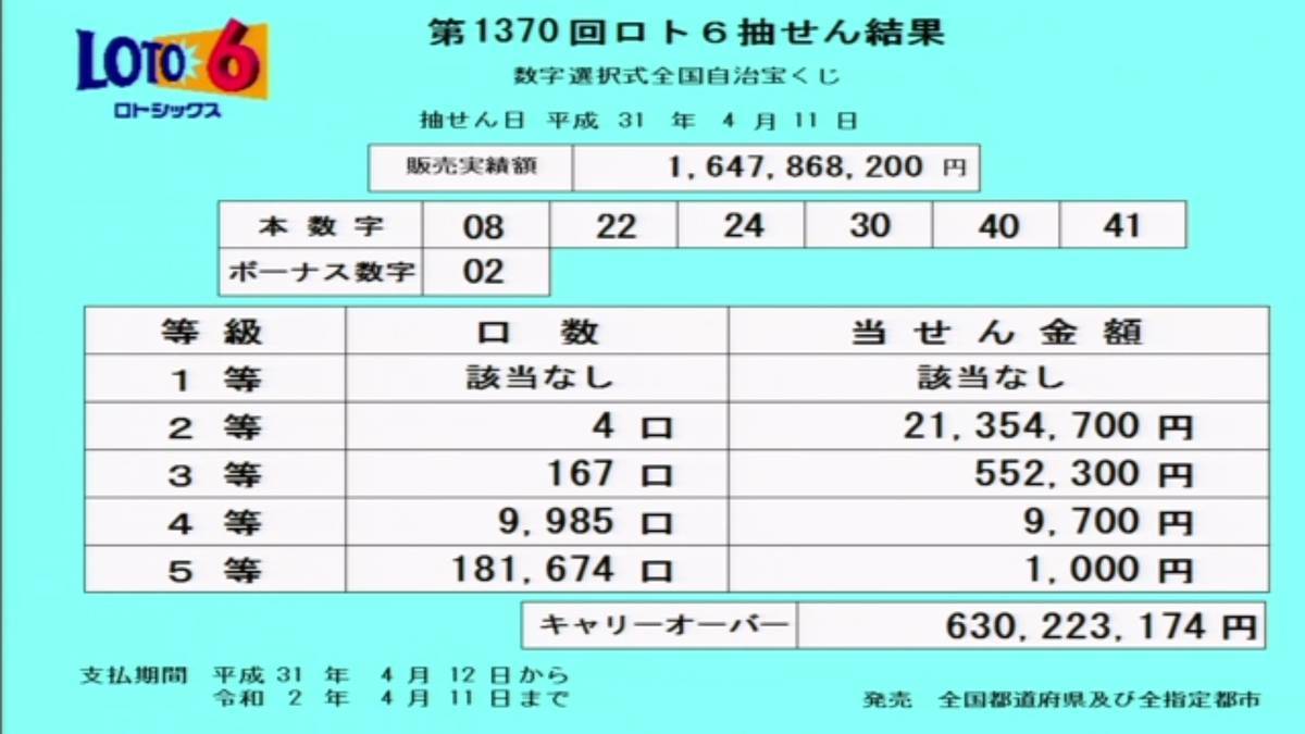 第1370回ロト6抽選結果 第1370回ロト6抽選結果