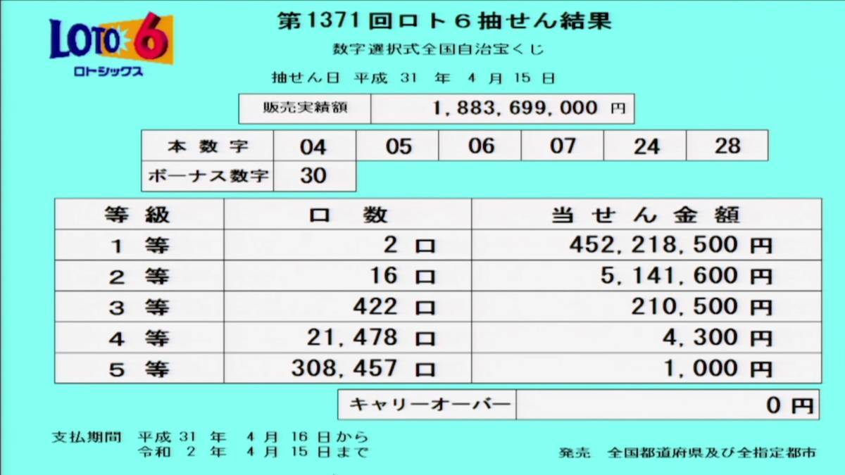 第1371回ロト6抽選結果 第1371回ロト6抽選結果