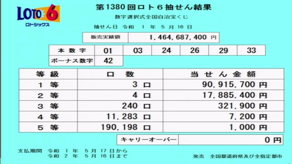 第1380回ロト6抽選結果 第1380回ロト6抽選結果