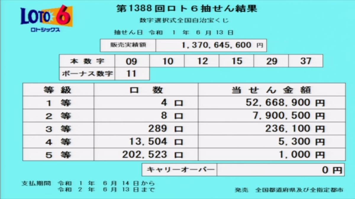 第1388回ロト6抽選結果 第1388回ロト6抽選結果