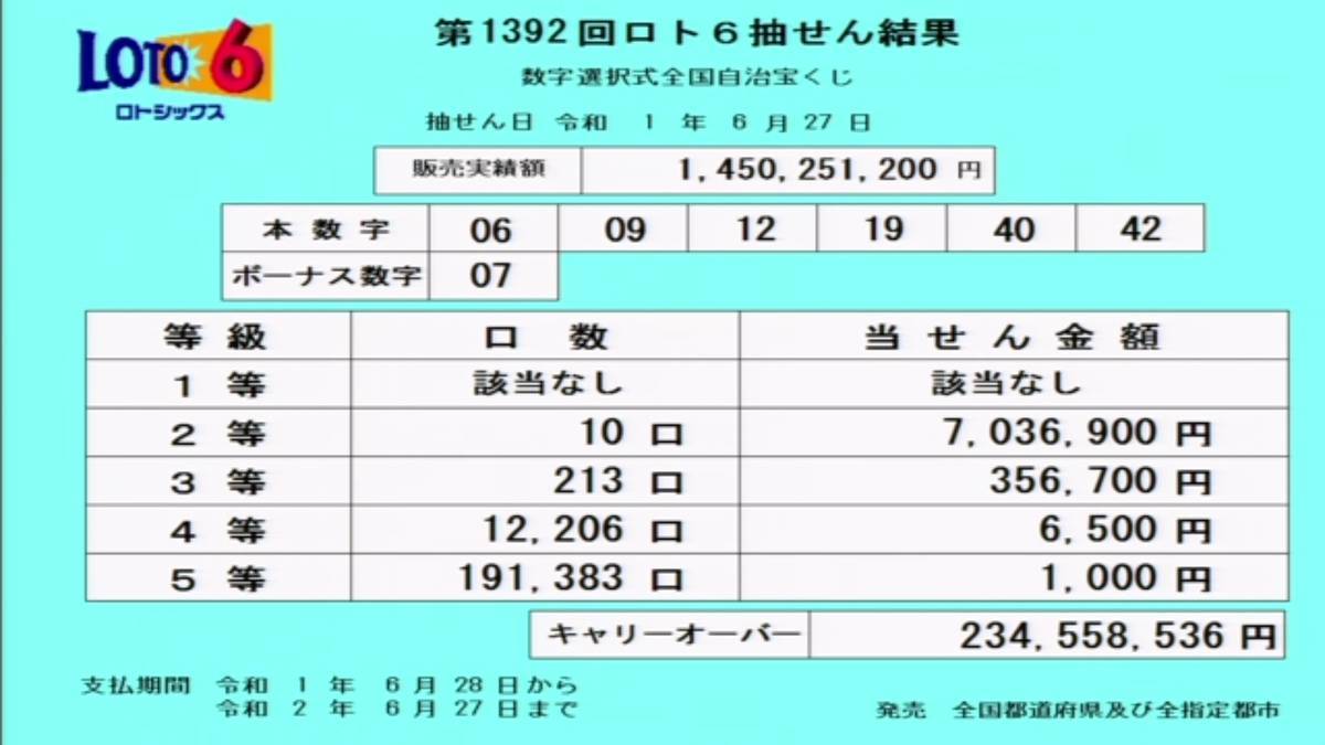第1392回ロト6抽選結果 第1392回ロト6抽選結果