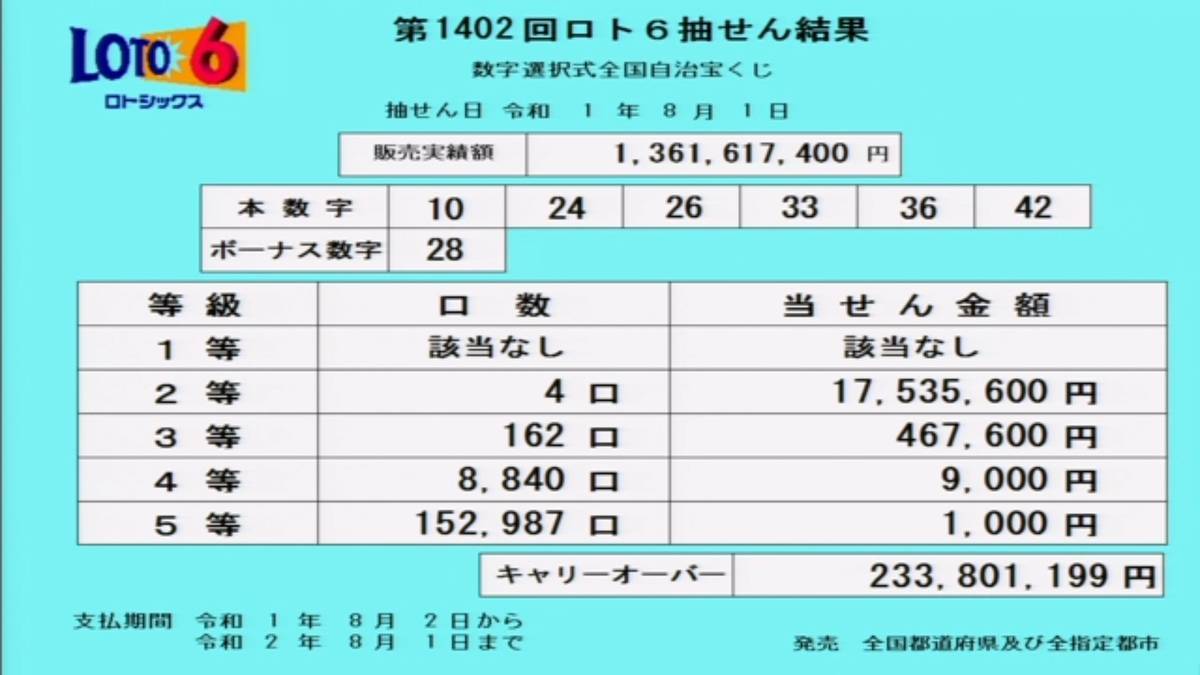第1402回ロト6抽選結果 第1402回ロト6抽選結果