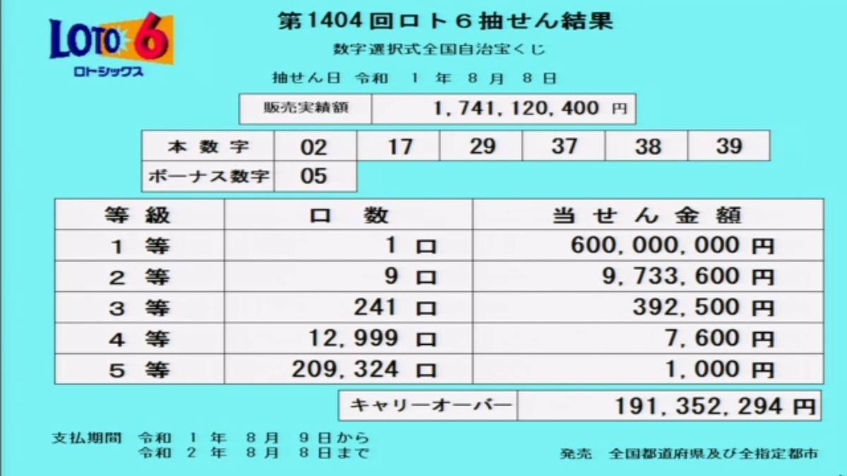 第1404回ロト6抽選結果 第1404回ロト6抽選結果