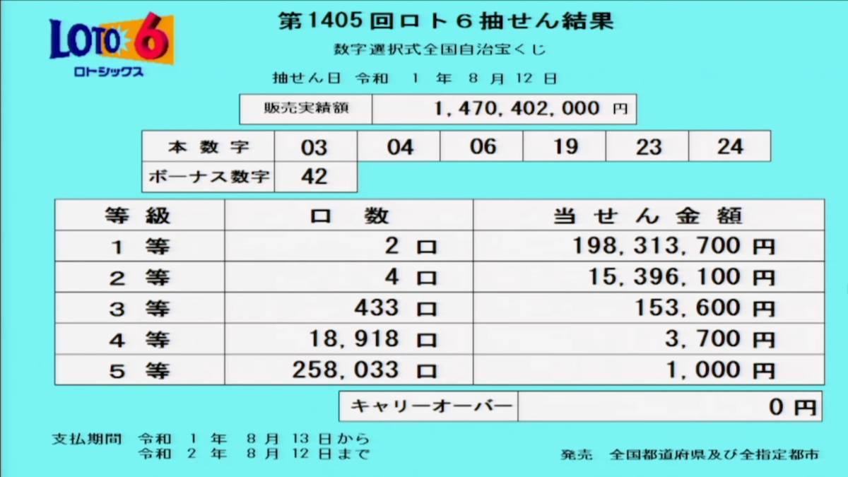 第1405回ロト6抽選結果 第1405回ロト6抽選結果