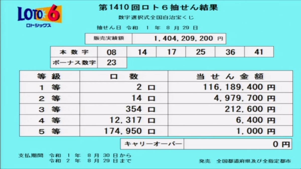 第1410回ロト6抽選結果 第1410回ロト6抽選結果