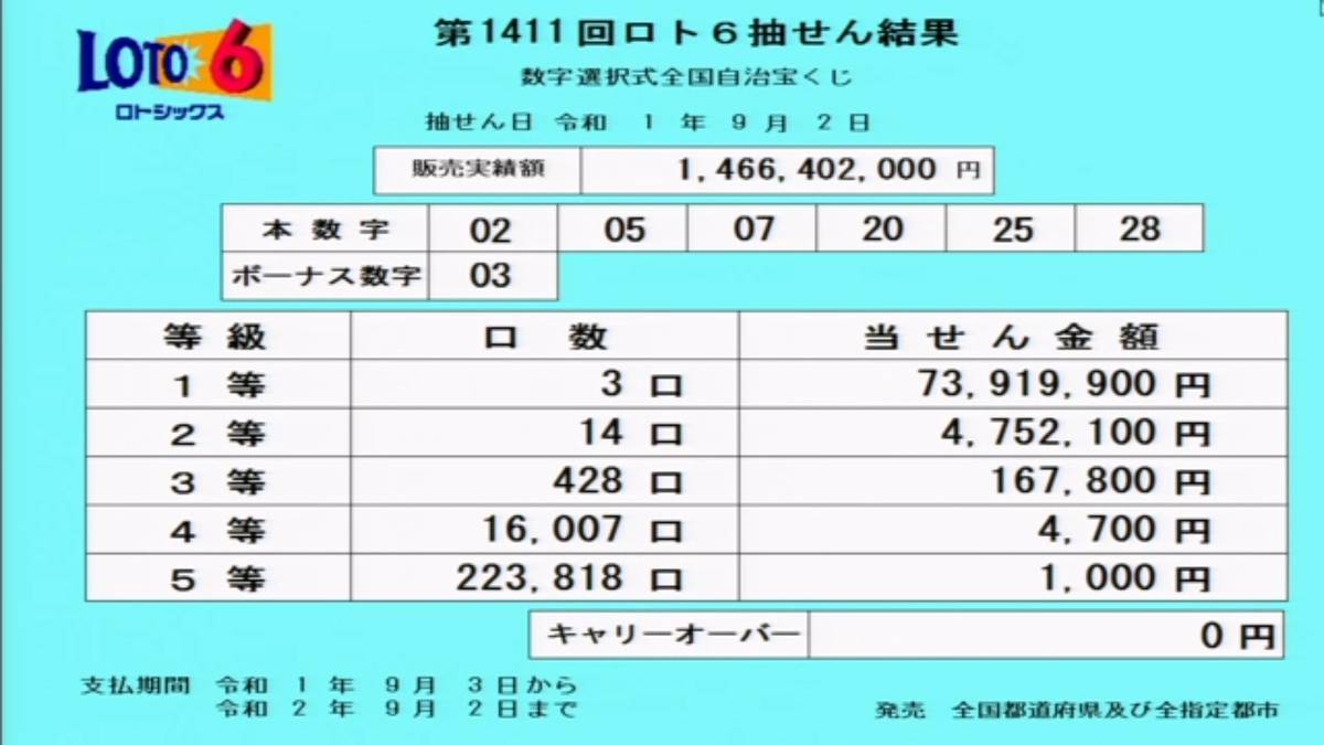 第1411回ロト6抽選結果 第1411回ロト6抽選結果