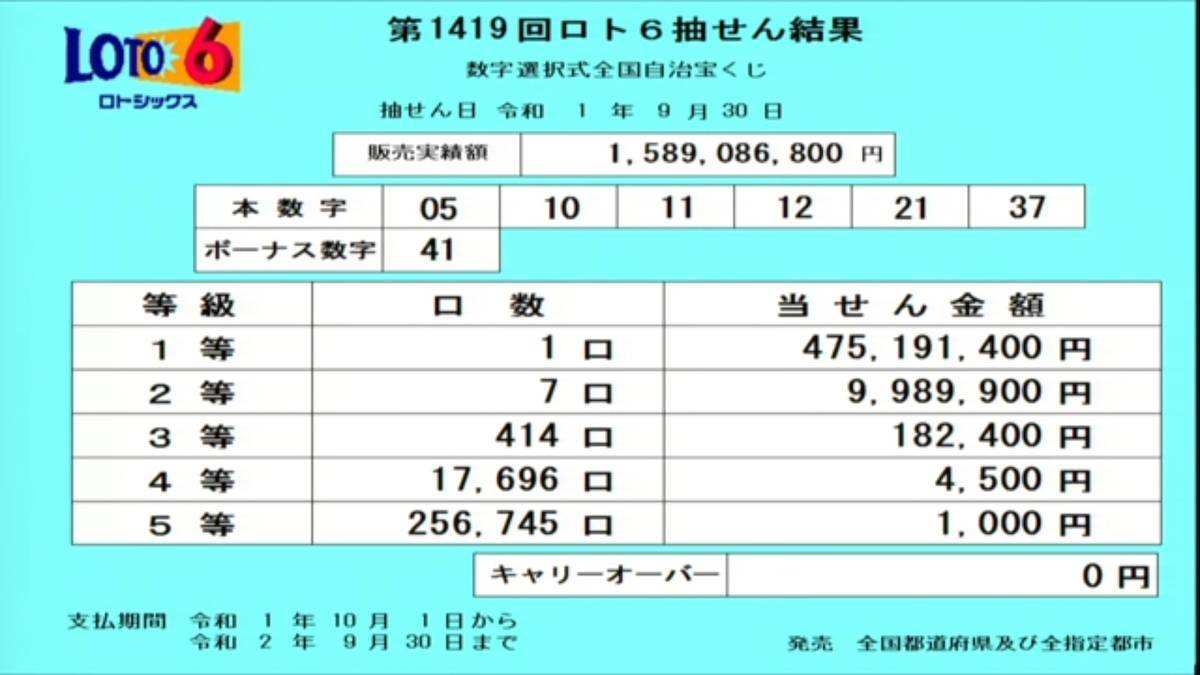 第1419回ロト6抽結果 第1419回ロト6抽結果