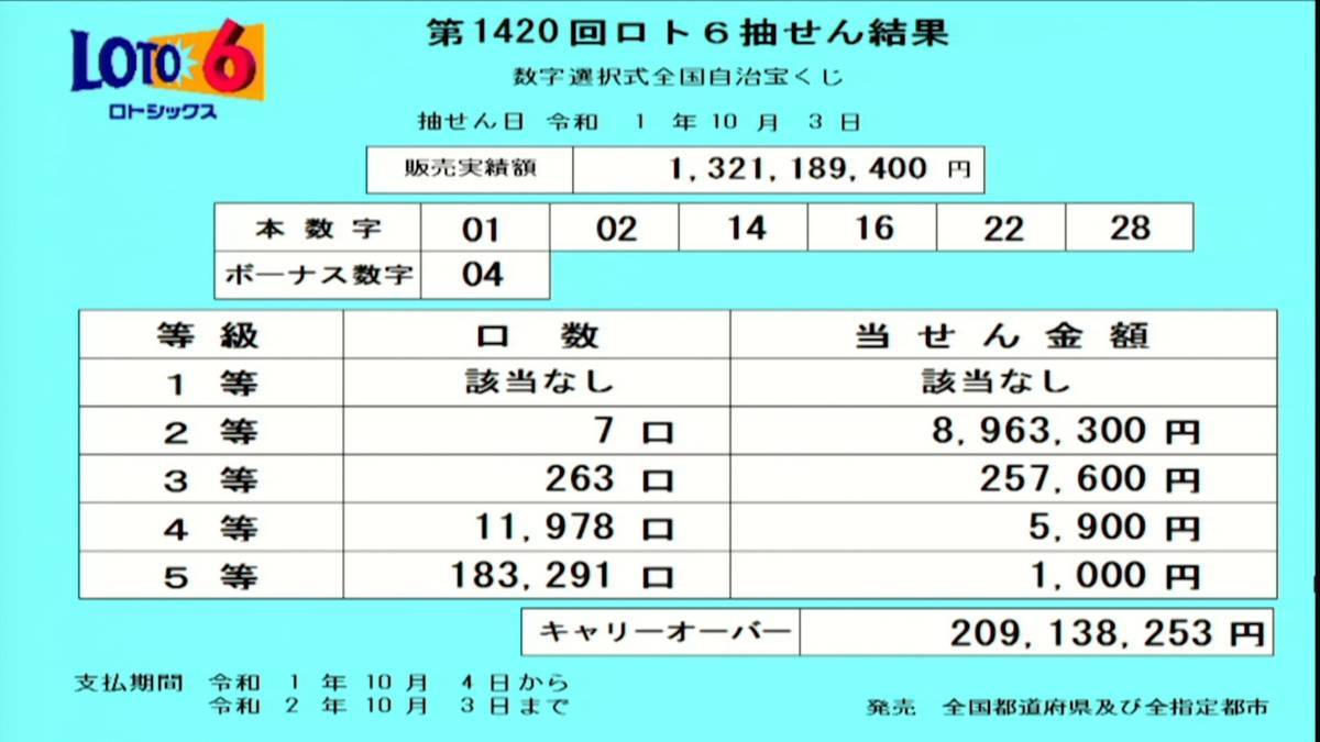 第1420回ロト6抽選結果 2019年10月3日 キャリーオーバー発生 ロト6無料予想 当選番号速報ブログ Deloto6 デロト6