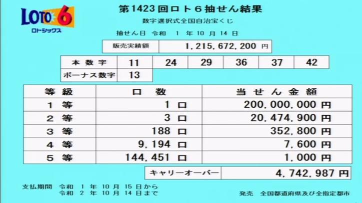 第1423回ロト6抽選結果 第1423回ロト6抽選結果