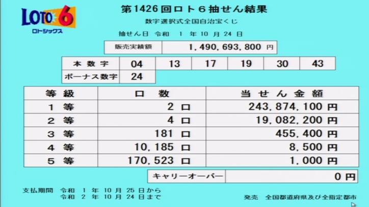 第1426回ロト6抽選結果 第1426回ロト6抽選結果