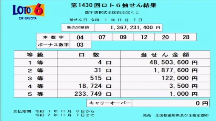 第1430回ロト6当選番号速報 第1430回ロト6当選番号速報