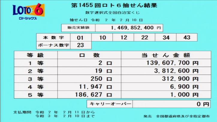 第1455回ロト6当選番号速報 第1455回ロト6当選番号速報