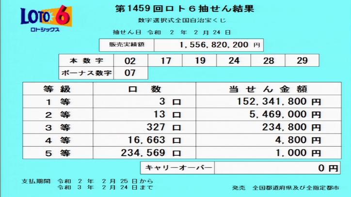 第1459回ロト6当選番号速報 第1459回ロト6当選番号速報