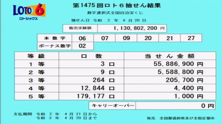 第1475回ロト6当選番号速報 第1475回ロト6当選番号速報