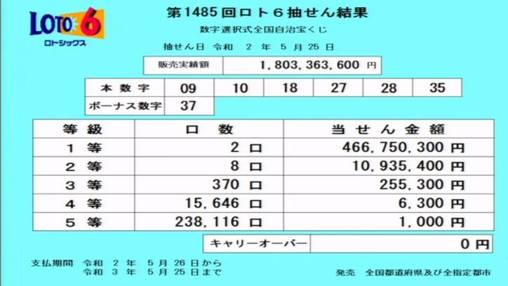 第1485回ロト6当選番号速報 第1485回ロト6当選番号速報