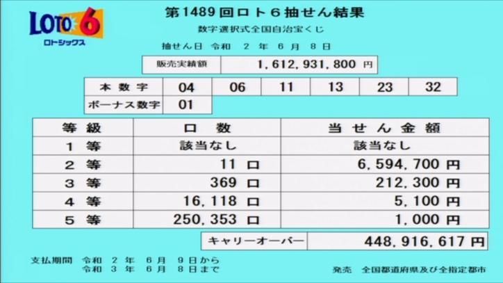 第1489回ロト6当選番号速報-キャリーオーバー発生!! 第1489回ロト6当選番号速報-キャリーオーバー発生!!