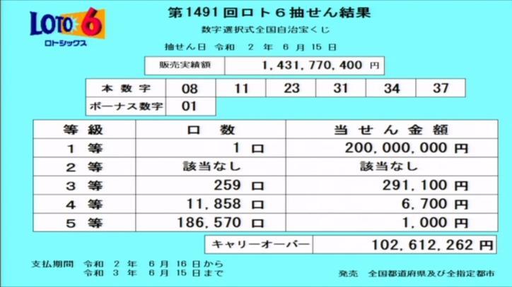 第1491回ロト６当選番号速報 キャリーオーバー発生 2020年6月15日 ロト6無料予想 当選番号速報ブログ Deloto6 デロト6