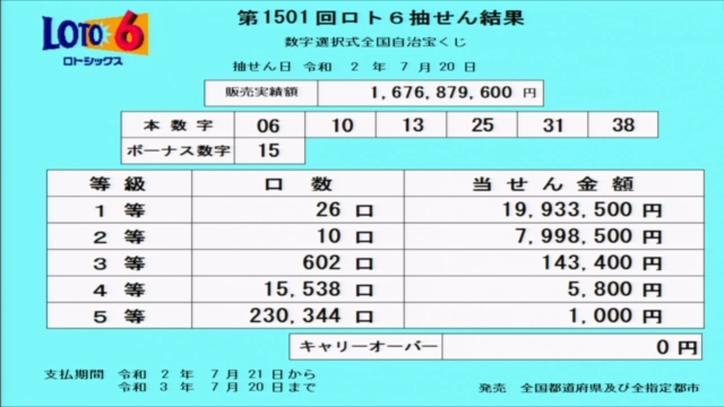 第1501回ロト6当選番号速報 第1501回ロト6当選番号速報