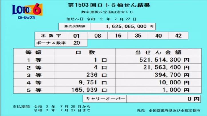 第1503回ロト6当選番号速報 第1503回ロト6当選番号速報