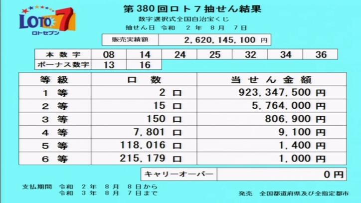 7 抽選 速報 ロト 結果