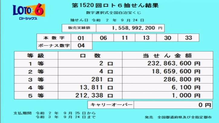 第1520回ロト6当選番号速報 第1520回ロト6当選番号速報
