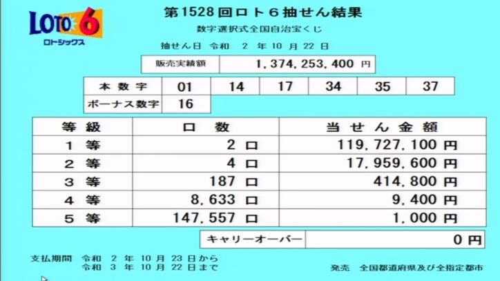 第1528回ロト6当選番号速報 第1528回ロト6当選番号速報